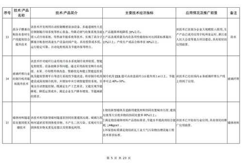 工信部發(fā)布《建材工業(yè)鼓勵(lì)推廣應(yīng)用的技術(shù)和產(chǎn)品目錄（2023年本）》 推動(dòng)技術(shù)推廣與產(chǎn)業(yè)升級(jí)