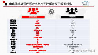 建材工業(yè)鼓勵(lì)推廣應(yīng)用的技術(shù)和產(chǎn)品目錄（2018-2019年本）與技術(shù)創(chuàng)新推廣路徑